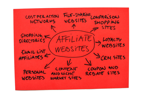 affiliate income  index