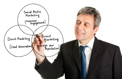 network marketing