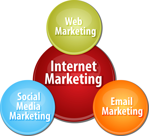 business development